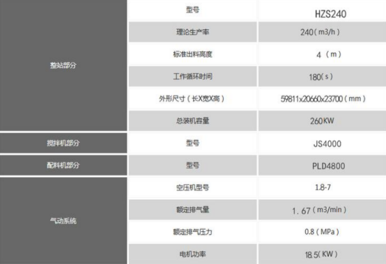 240搅拌站设备