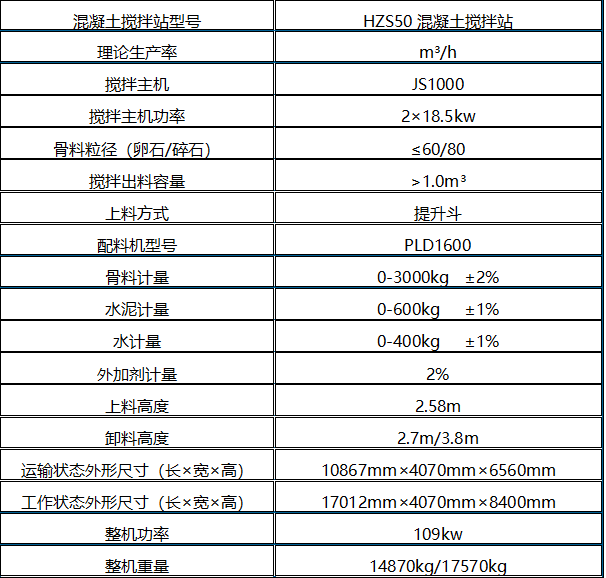 HZS50站参数.png